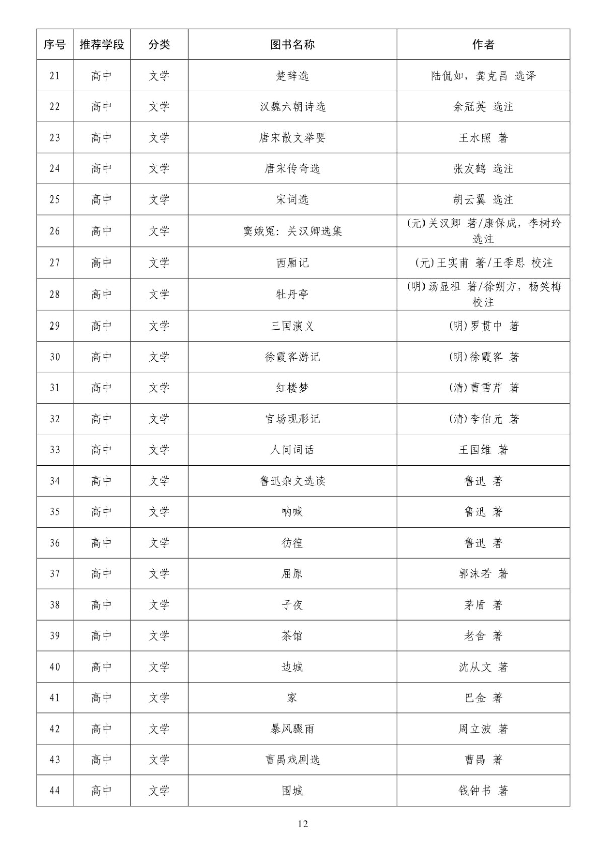 收藏！中小学生分级阅读指导目录发布，推荐图书共300种[墙根网]