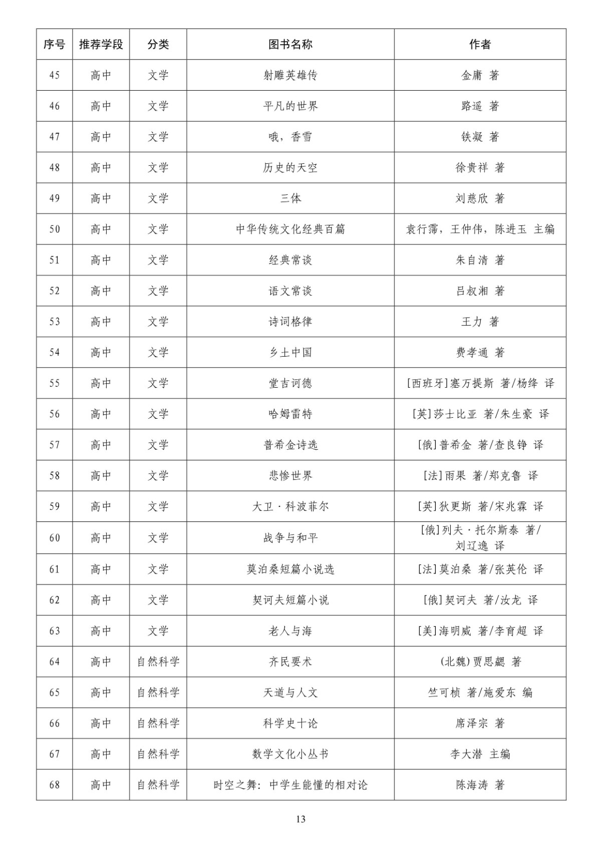 收藏！中小学生分级阅读指导目录发布，推荐图书共300种[墙根网]
