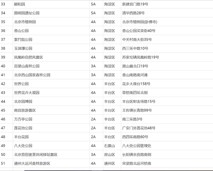 北京已有80家等级景区开放[墙根网]