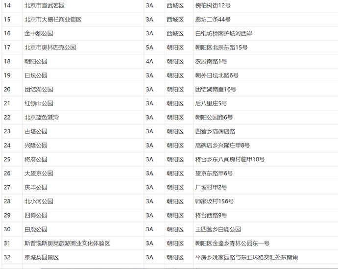 北京已有80家等级景区开放[墙根网]