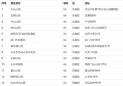 北京已有80家等级景区开放