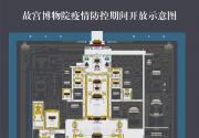 故宫即将有序开放公告内容(预约+错峰+限流参观)