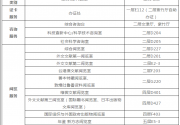 国家图书馆将要开放啦，入馆预约这样做！