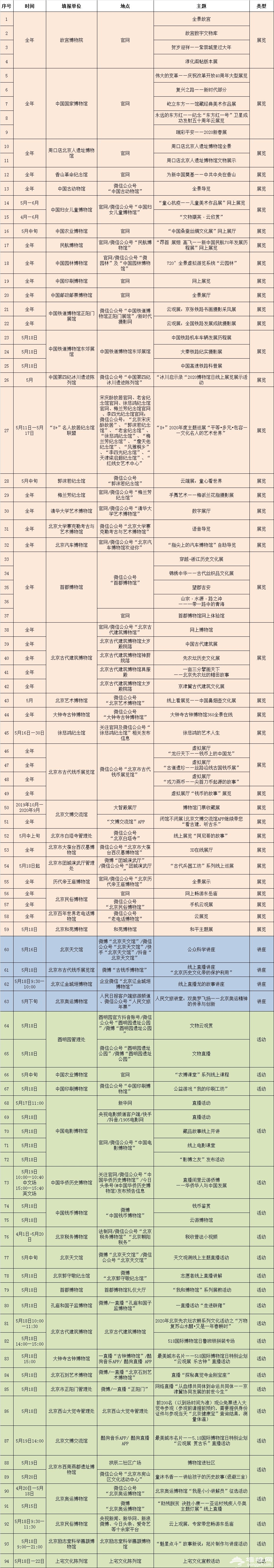 2020国际博物馆日北京博物馆主题活动清单一览表[墙根网]