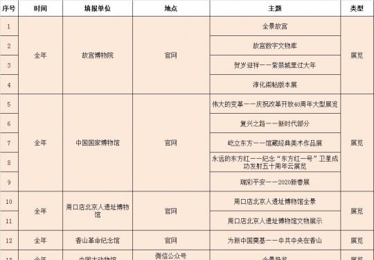 2020国际博物馆日北京博物馆主题活动清单一览表