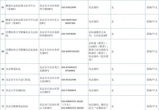 北京核酸检测医院名单(团体+个人)