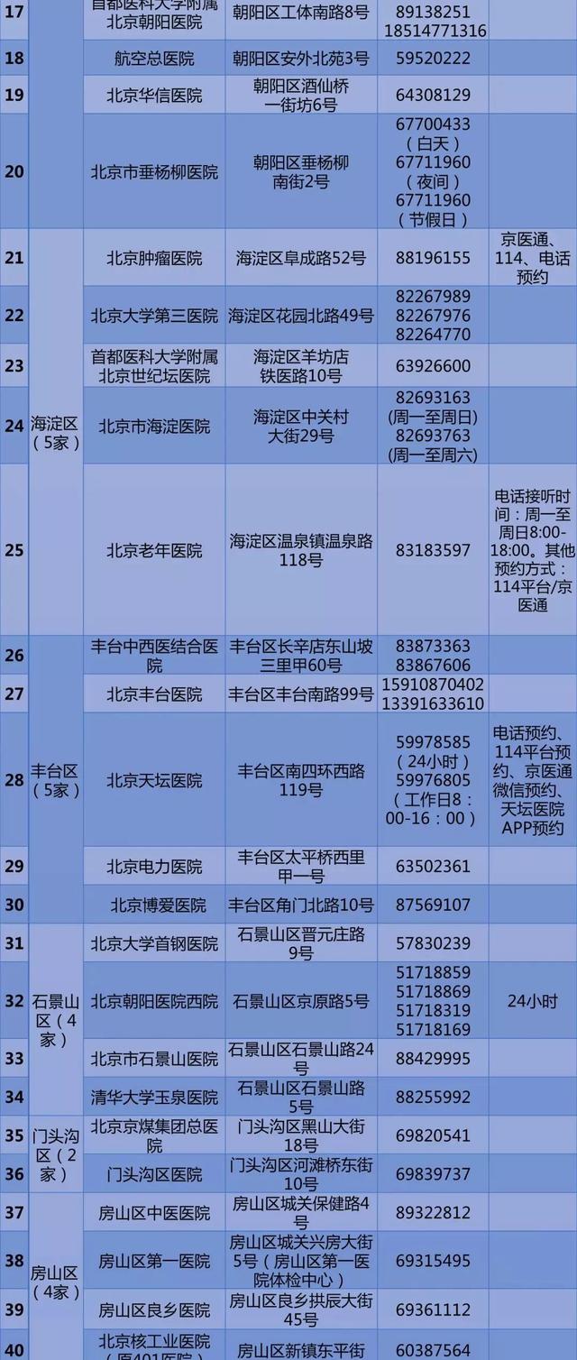 北京公布57家公立医疗机构核酸检测预约电话[墙根网]