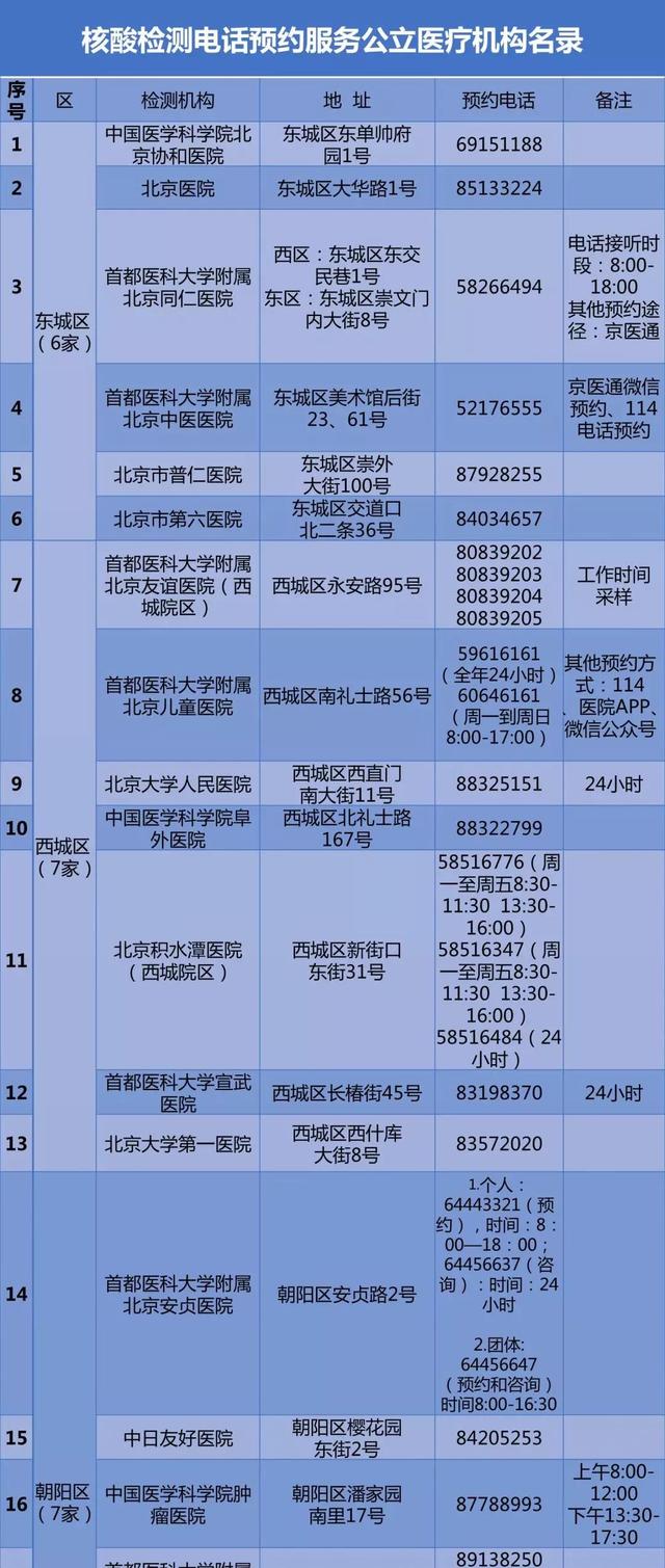 北京公布57家公立医疗机构核酸检测预约电话[墙根网]
