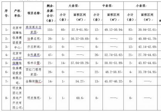 北京大兴296套公租房明天开始登记，面向这些家庭