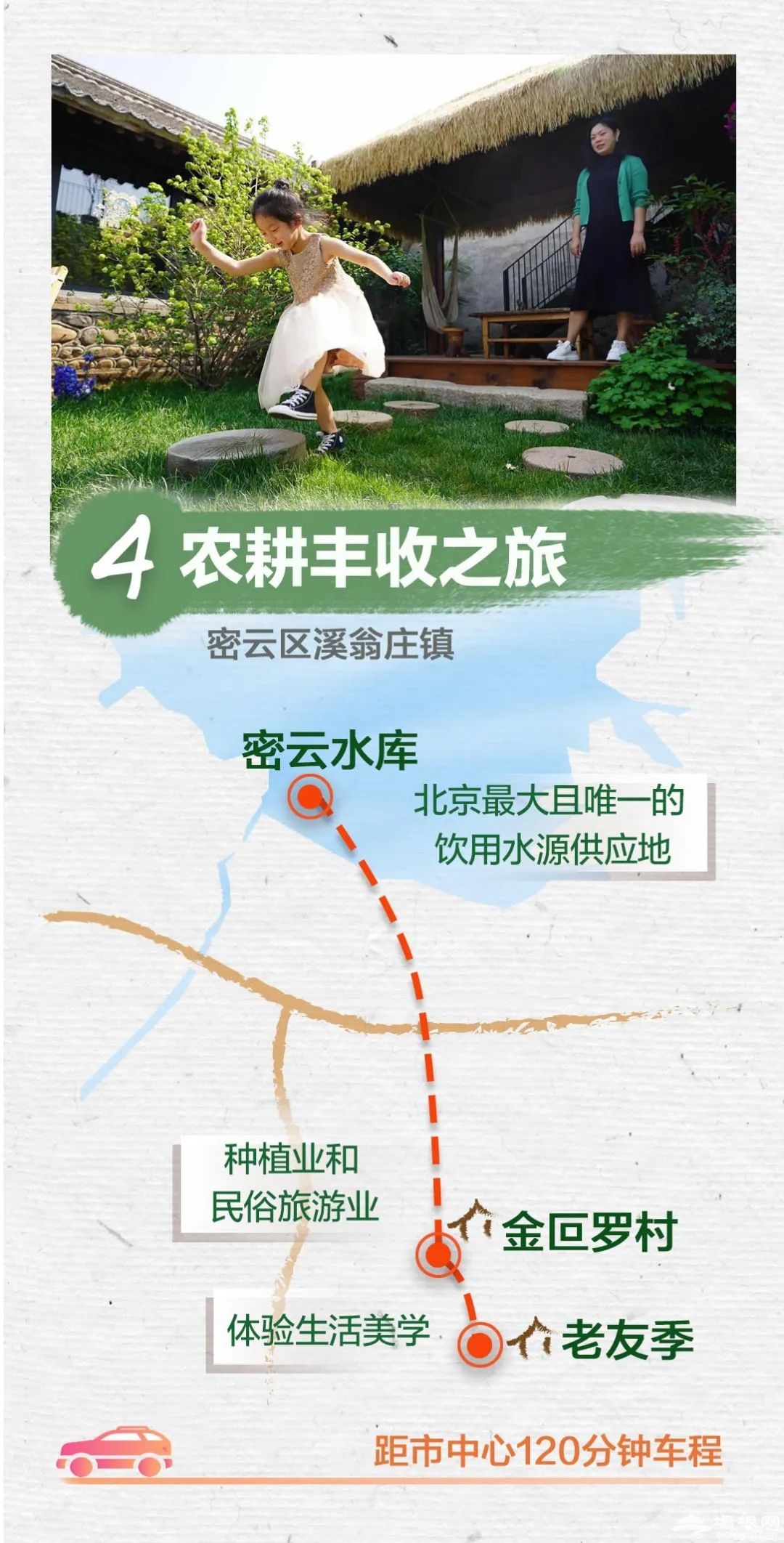 一图速读！北京乡村游好去处，官方推荐这10条线路[墙根网]