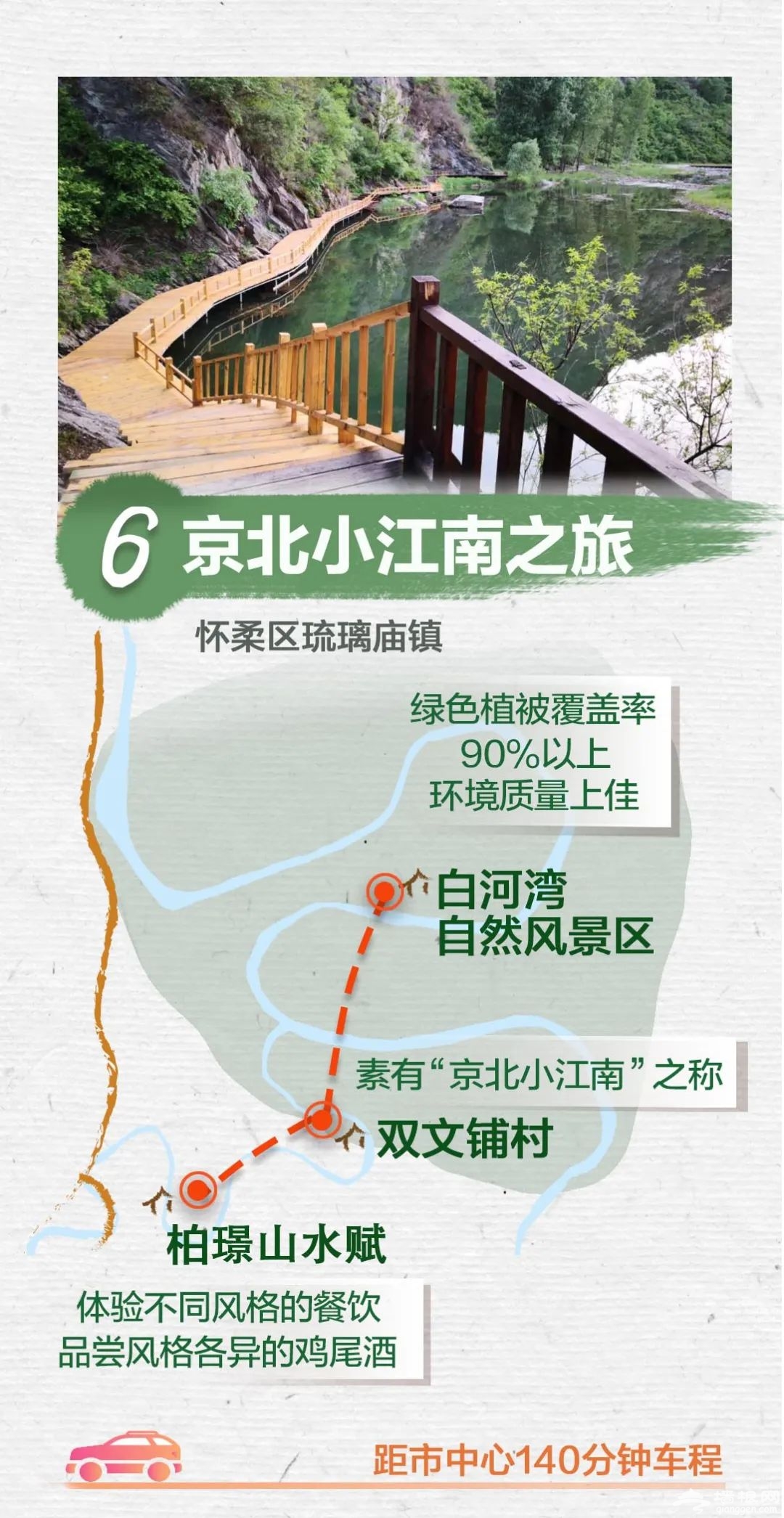 一图速读！北京乡村游好去处，官方推荐这10条线路[墙根网]
