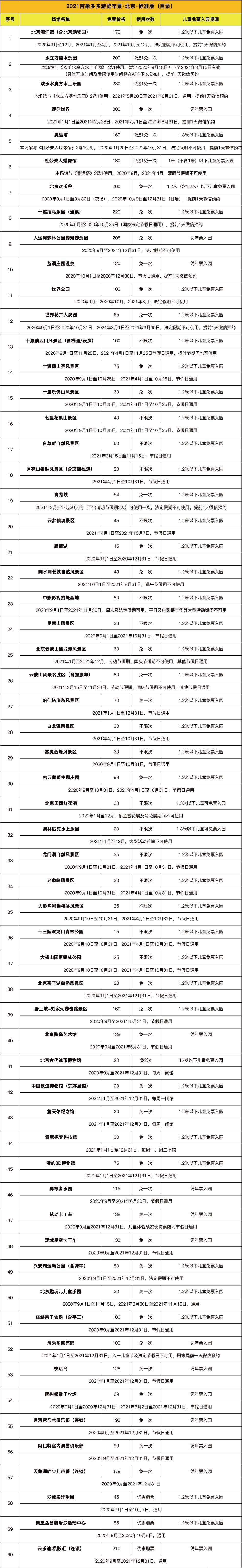 22021吉象多多年票·北京亲子年票标准版(景区名录+购买入口+使用方法)