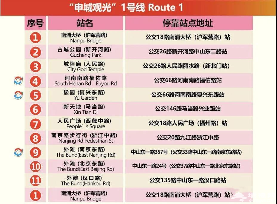 乘双层观光巴士如何游上海？（附游玩攻略）