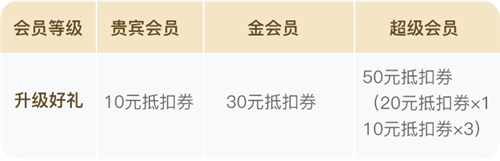 \ 升级.png
