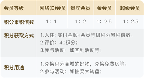 \ 积分.png