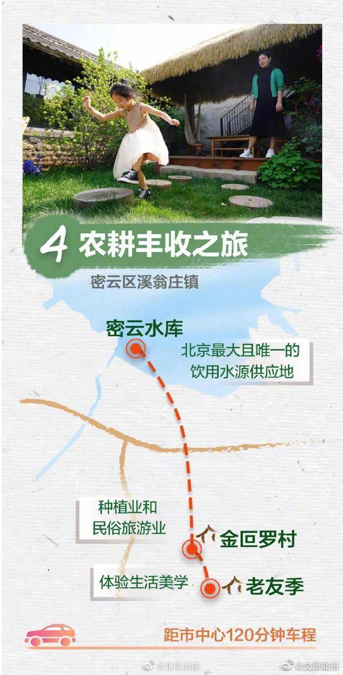 十一北京周边自驾游线路推荐(景好人少的乡村旅游地)