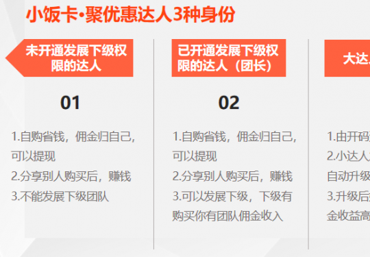 小饭卡聚优惠达人用户有几种身份？小饭卡怎么赚钱呢？