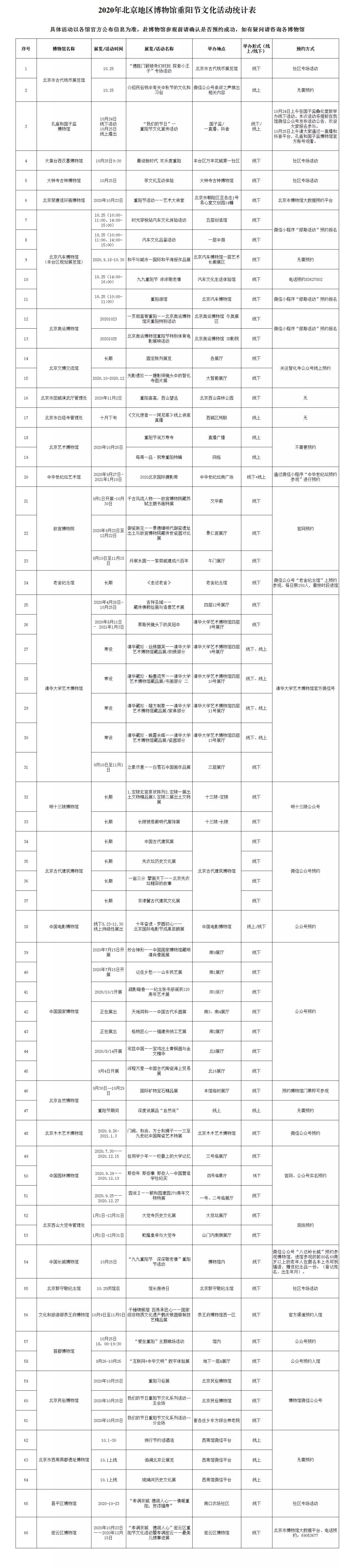 重阳节期间，北京地区博物馆推出66项展览活动！[墙根网]