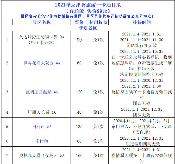 【正式发售】2021京津冀旅游一卡通，全新六大主题游览场景！亲子萌宠、温泉戏雪、自然风光 主题场馆、漂流探险、人文历史！[墙根网]