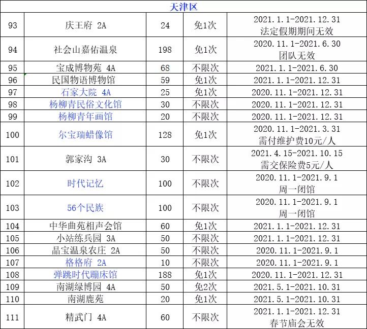 【正式发售】2021京津冀旅游一卡通，全新六大主题游览场景！亲子萌宠、温泉戏雪、自然风光 主题场馆、漂流探险、人文历史！[墙根网]