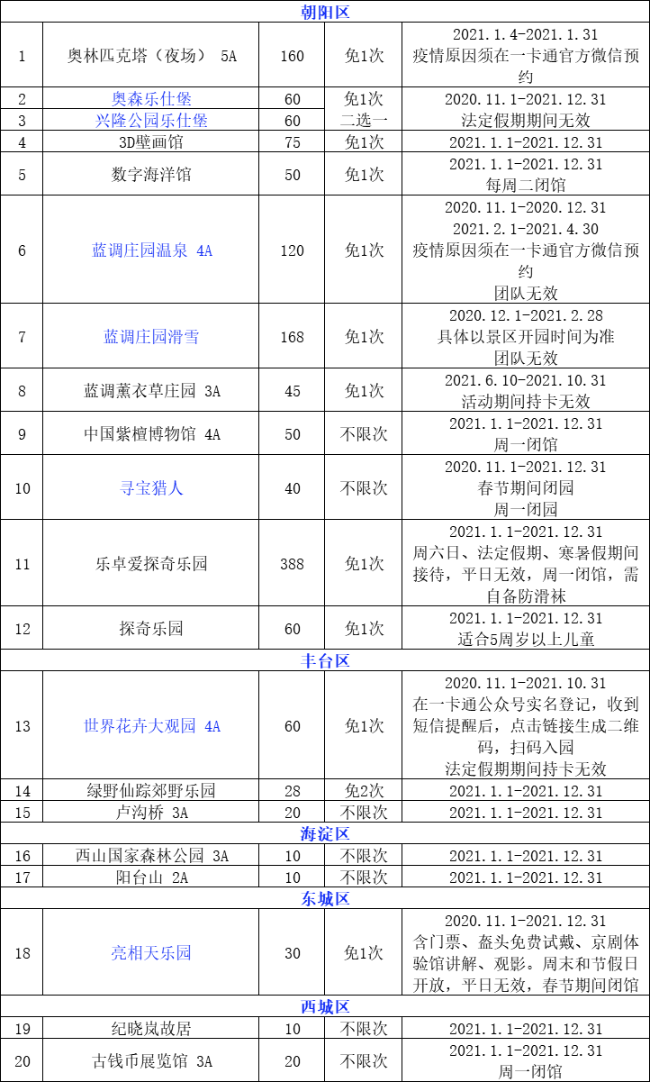 【正式发售】2021京津冀旅游一卡通，全新六大主题游览场景！亲子萌宠、温泉戏雪、自然风光 主题场馆、漂流探险、人文历史！[墙根网]