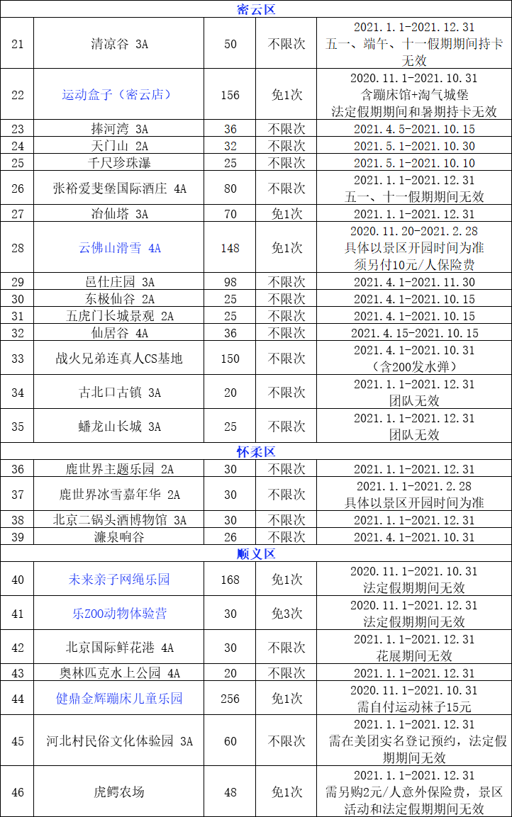 【正式发售】2021京津冀旅游一卡通，全新六大主题游览场景！亲子萌宠、温泉戏雪、自然风光 主题场馆、漂流探险、人文历史！[墙根网]