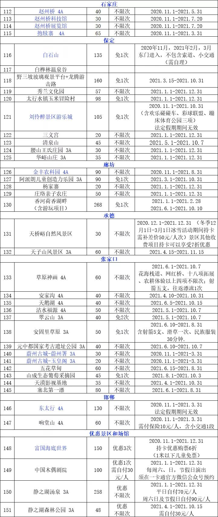 【正式发售】2021京津冀旅游一卡通，全新六大主题游览场景！亲子萌宠、温泉戏雪、自然风光 主题场馆、漂流探险、人文历史！[墙根网]