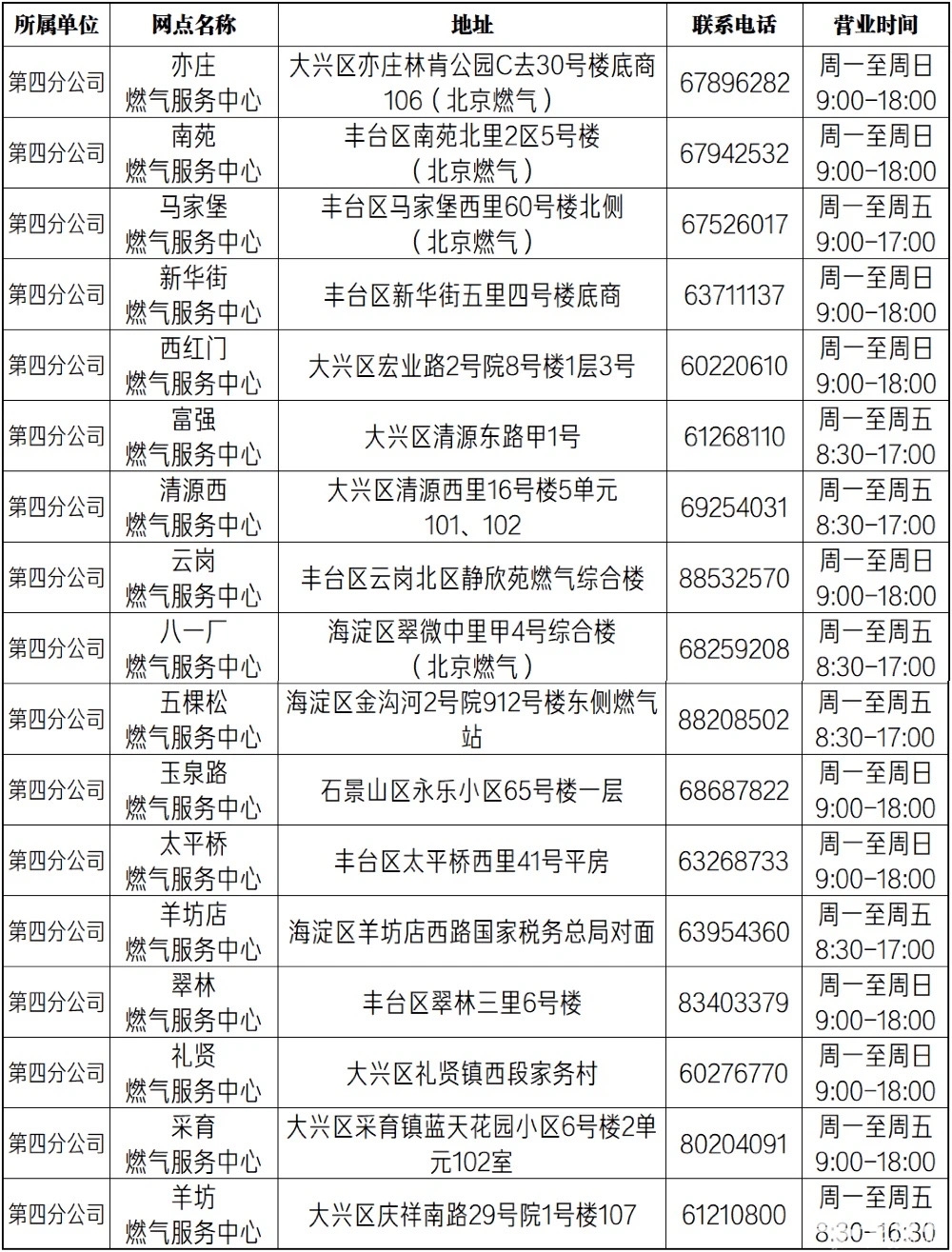 北京自采暖补贴表底数申报开始，下月14日前未申报将无法领取补贴[墙根网]