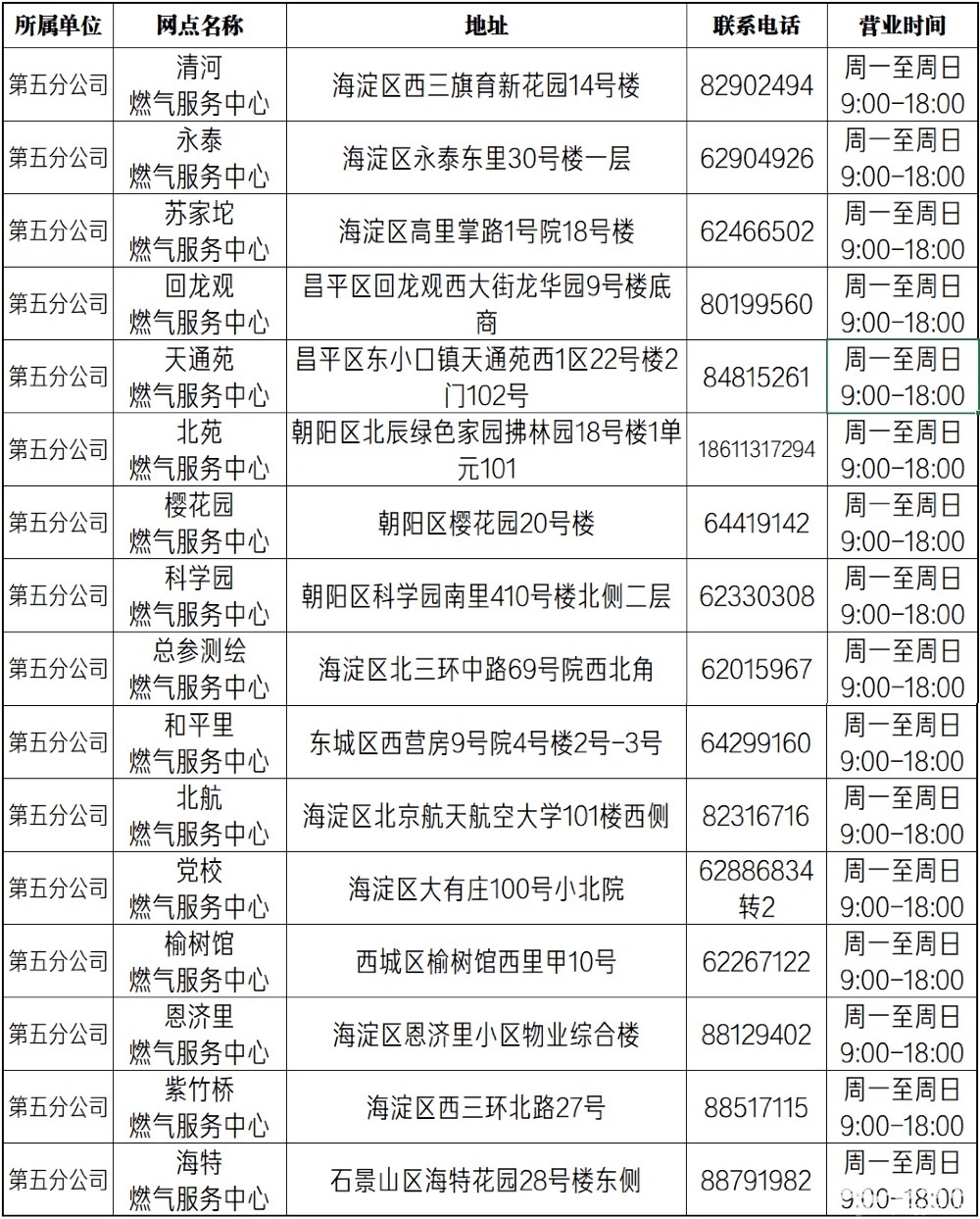 北京自采暖补贴表底数申报开始，下月14日前未申报将无法领取补贴[墙根网]