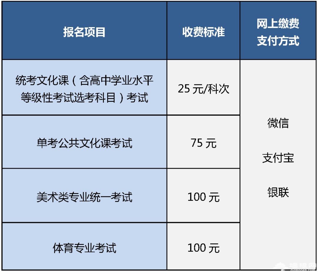 2021年北京高考报名指南(时间+条件+网址)[墙根网]