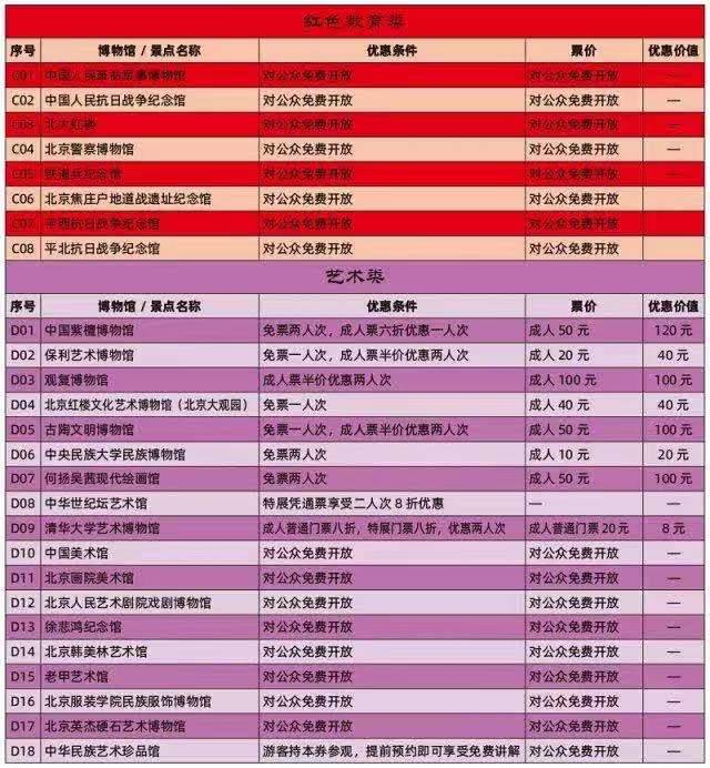 2021年北京博物馆通票包含景点目录一览表[墙根网]