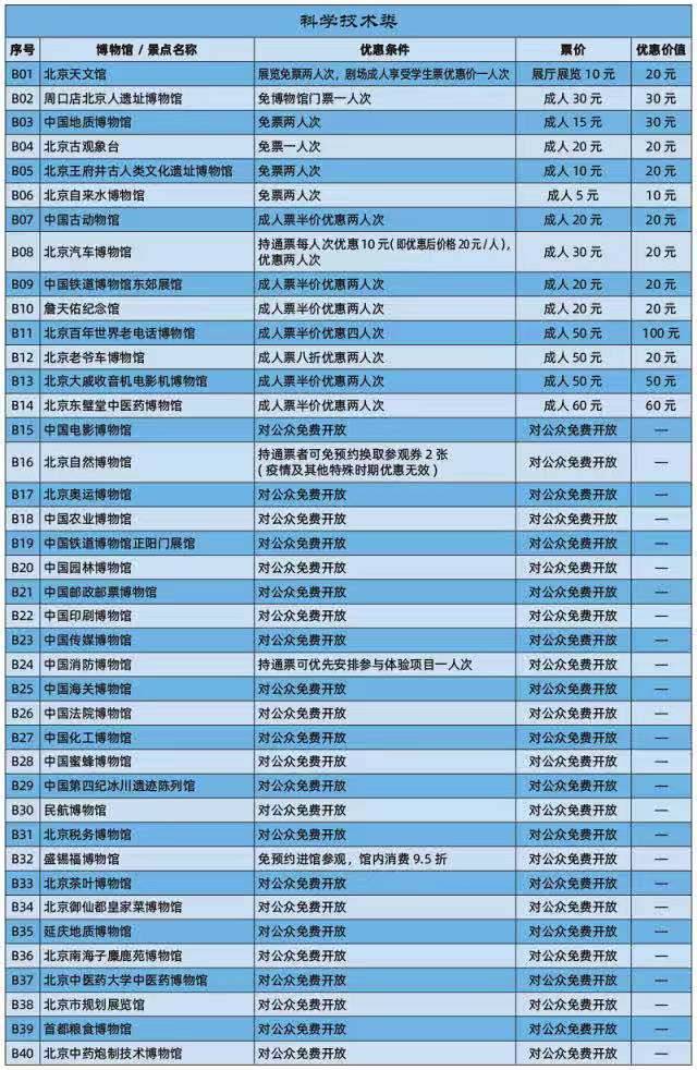 2021年北京博物馆通票包含景点目录一览表[墙根网]