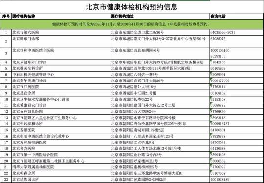 最新公布！北京219家体检机构预约信息都在这儿