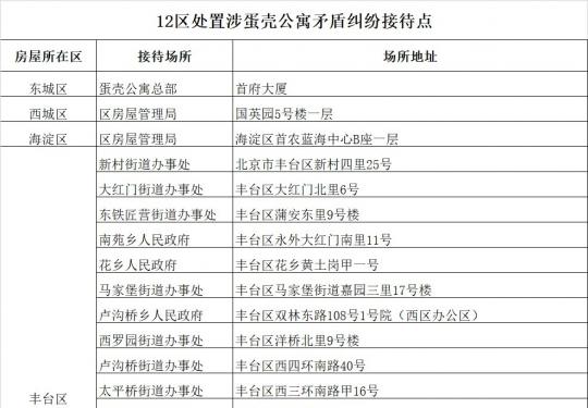 蛋壳公寓北京接待点各区地址公布