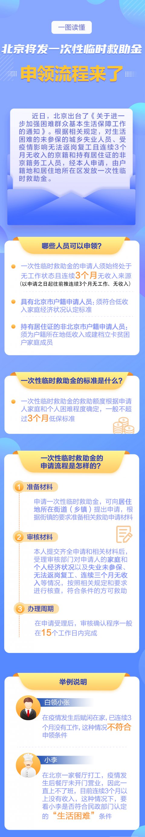 北京一次性临时救助金申请流程图解
