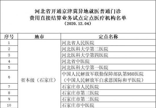 京津冀异地就医186个门诊直接结算试点机构名单大全