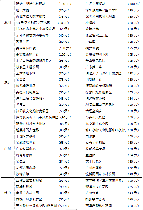 中青文旅畅游卡，全国2000+个景区免费畅玩，一键预约，免票入园！加油优惠！[墙根网]