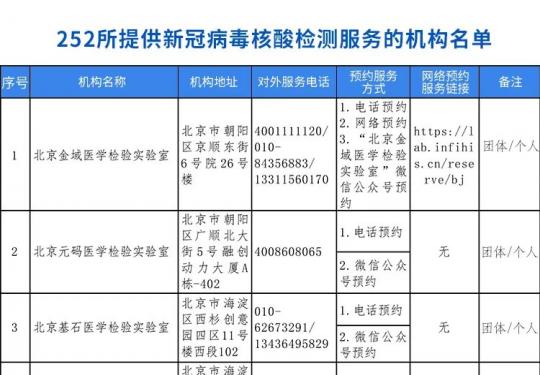 北京新冠病毒核酸检测医院机构名单(2021年1月10日最新更新)