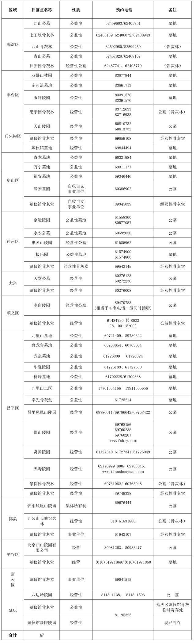 2021北京清明节扫墓点预约电话公布