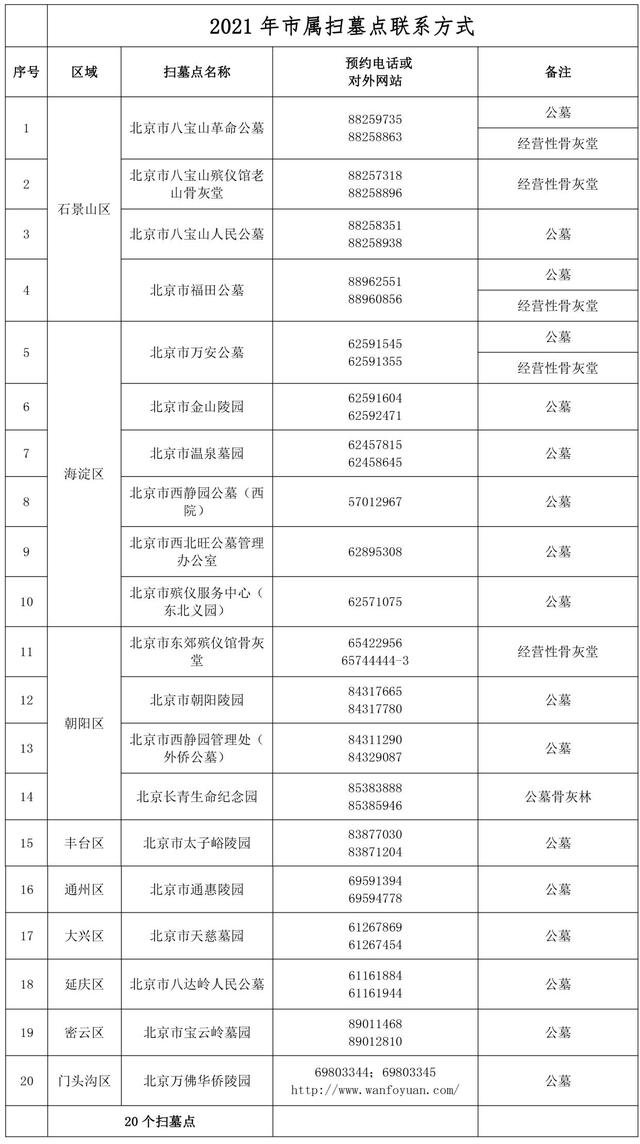 2021北京清明节扫墓点预约电话公布