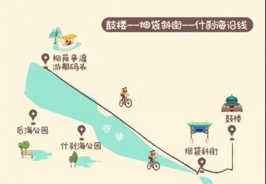北京11条骑行路线好去处打卡推荐攻略