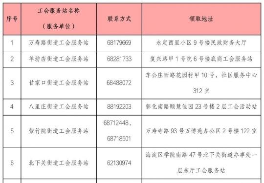 2021北京海淀区总工会红色景点门票免费领取