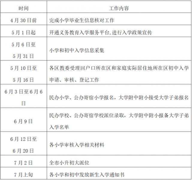 2021年北京义务教育入学服务平台明天开启[墙根网]