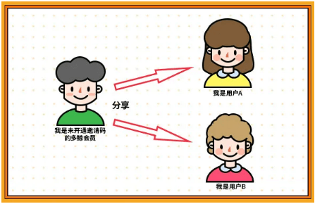 多鲸生活注册入口 多鲸分销制度介绍
