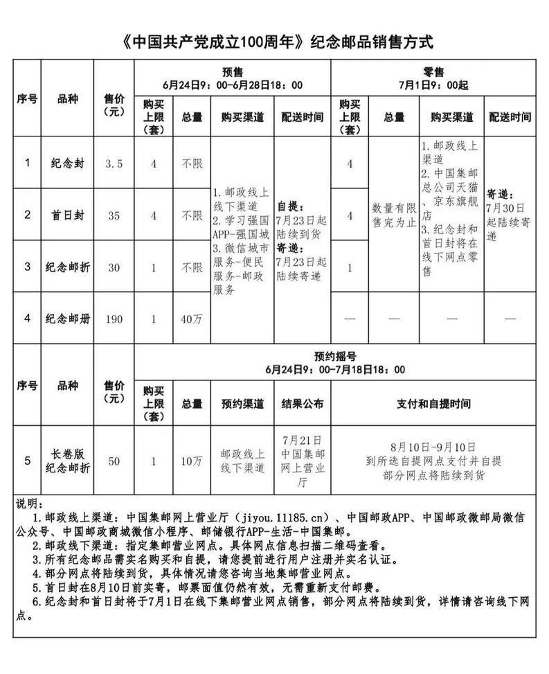 建党100周年邮票[墙根网]