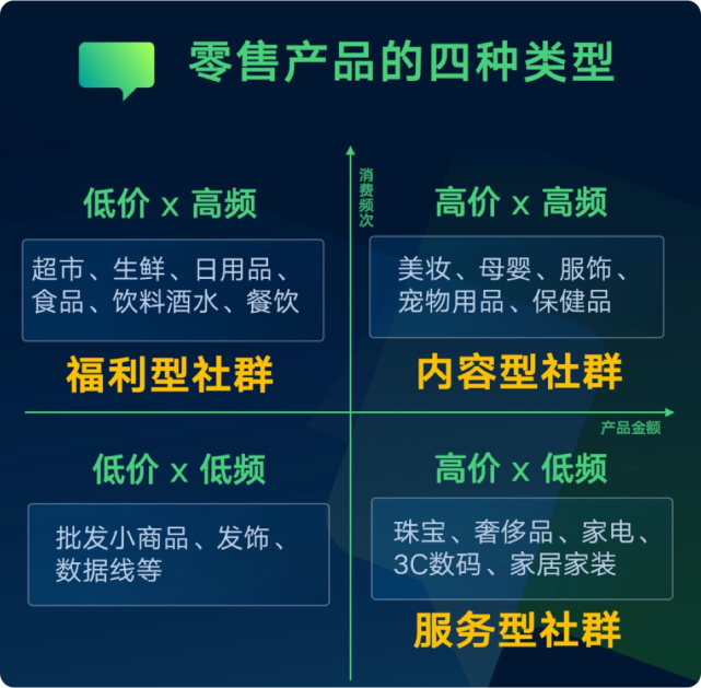  三招，让你的社群「叫好又叫座」[墙根网]