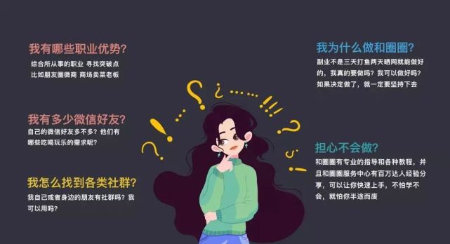 注册和圈圈达人后这样做，秒变赚钱达人[墙根网]