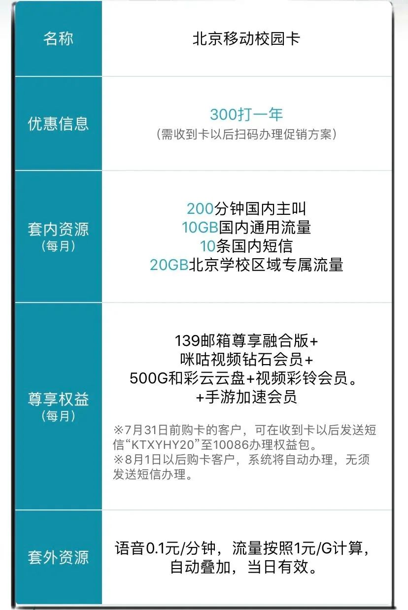 2023年北京移动校园卡老用户续费方案（非在校生也能续，扩散周知）[墙根网]