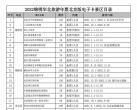 2022年锦绣华北旅游年票北京版电子卡景区目录