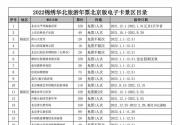 2022年錦繡華北旅游年票北京版電子卡景區目錄